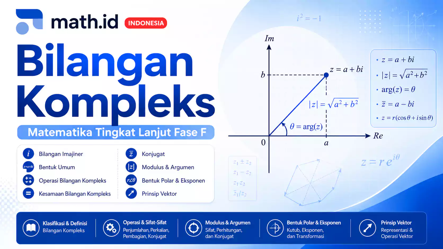 Terlindungi: Bilangan Kompleks – Matematika Tingkat Lanjut Fase F