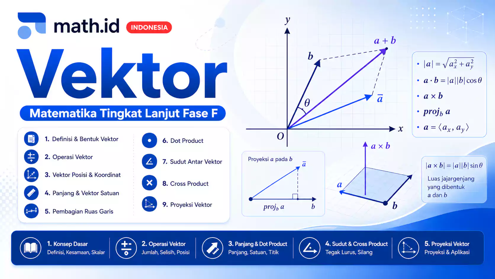 Terlindungi: Vektor – Matematika Tingkat Lanjut Fase F