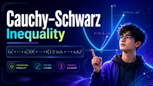 Ilustrasi Ketaksamaan Cauchy-Schwarz beserta hubungan hasil kali dalam dan panjang dua vektor
