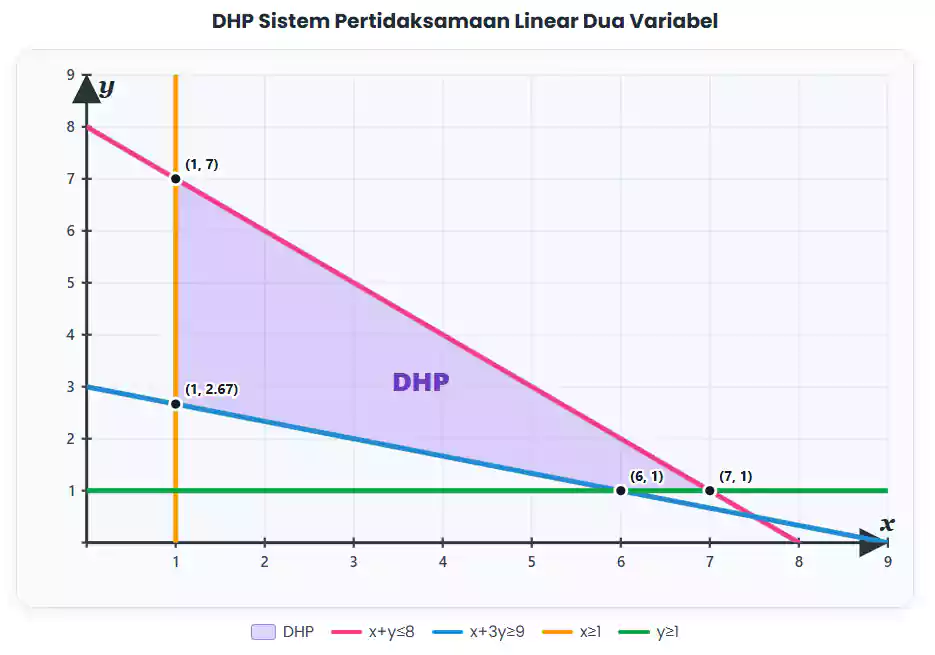 DHP Soal Nomor 11