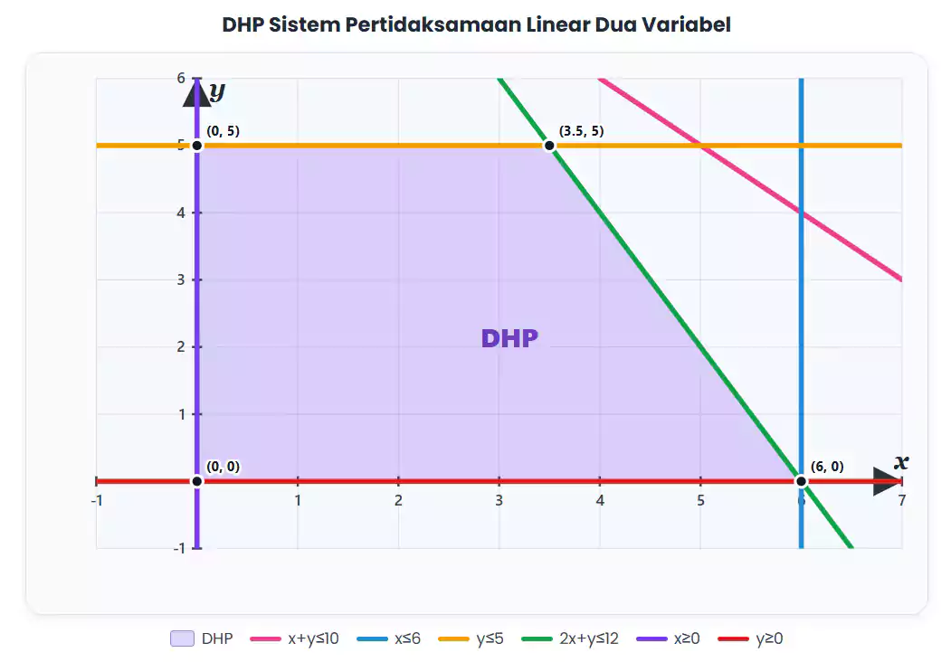 DHP Soal Nomor 13